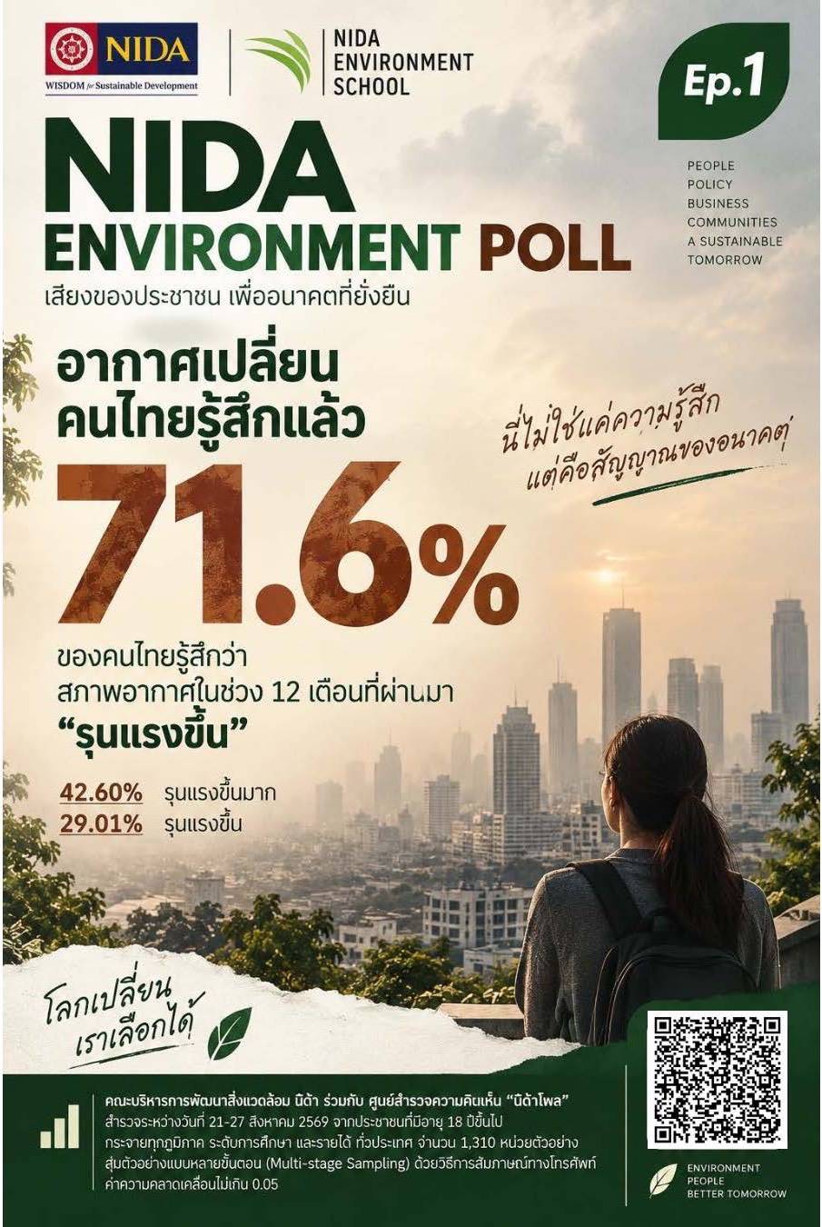 NIDA Environment Poll 2026 สะท้อนคนไทยห่วงอนาคตสิ่งแวดล้อม 65.6% มองอีก 10 ปีแย่ลง แม้ 88.2% เริ่มลงมือปรับพฤติกรรมแล้ว