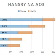 hansry