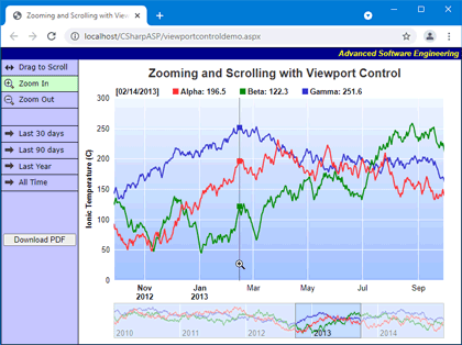 Download ChartDirector for ASP/COM/VB v7.0.1