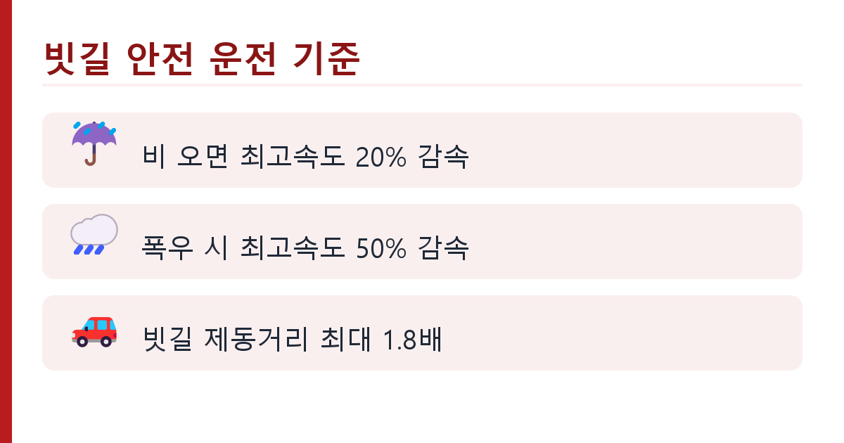 장마철 와이퍼&middot;타이어 점검법과 빗길 사고 예방 핵심 정리 인포그래픽 2
