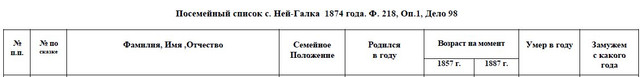 Neu-Galka-1887