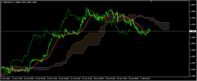 2 GBP USD