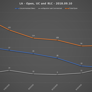 2018 09 10 SCR UR Report LA URs Open RLC UC