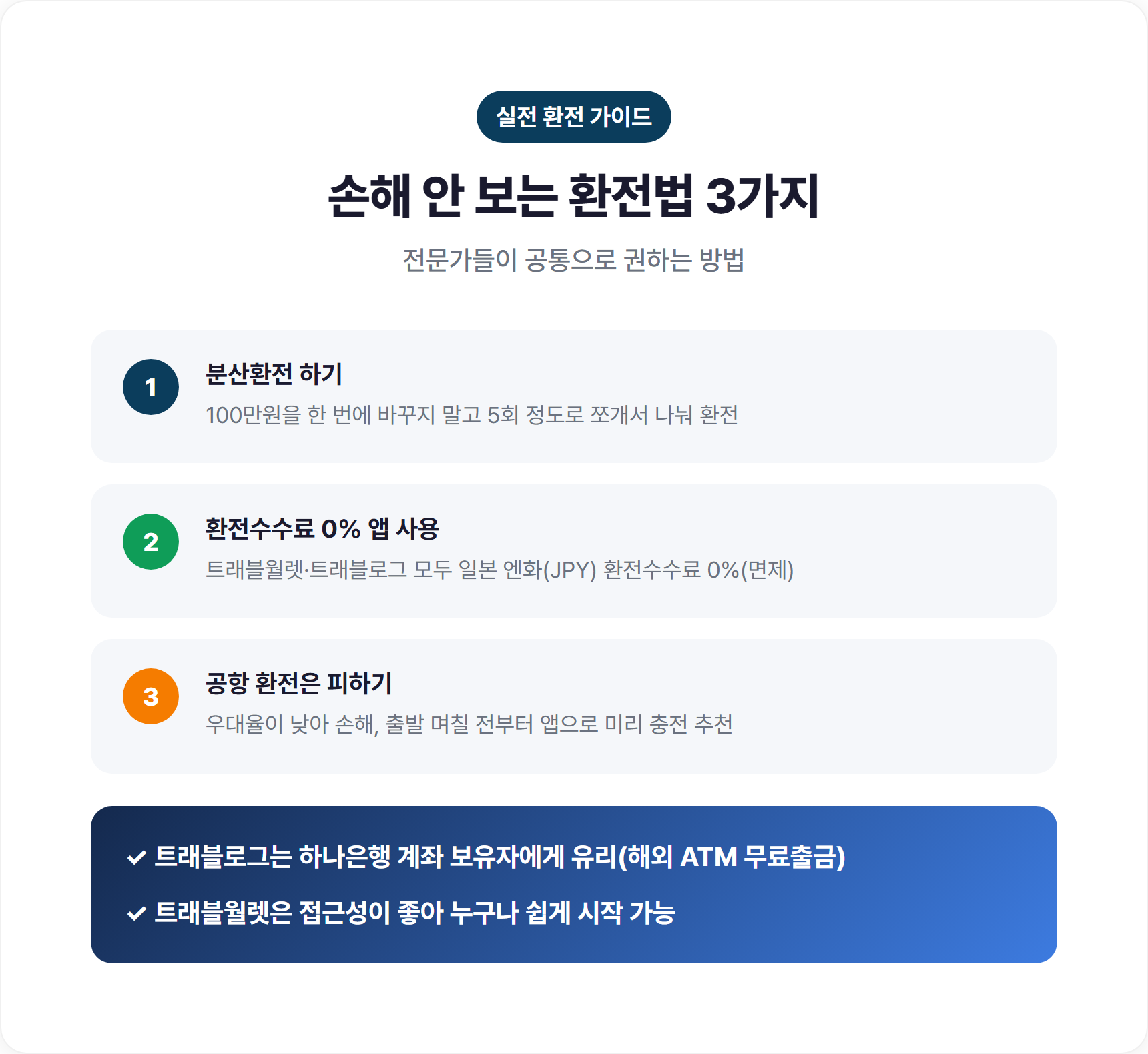손해 안 보는 실전 환전법 3가지 체크리스트
