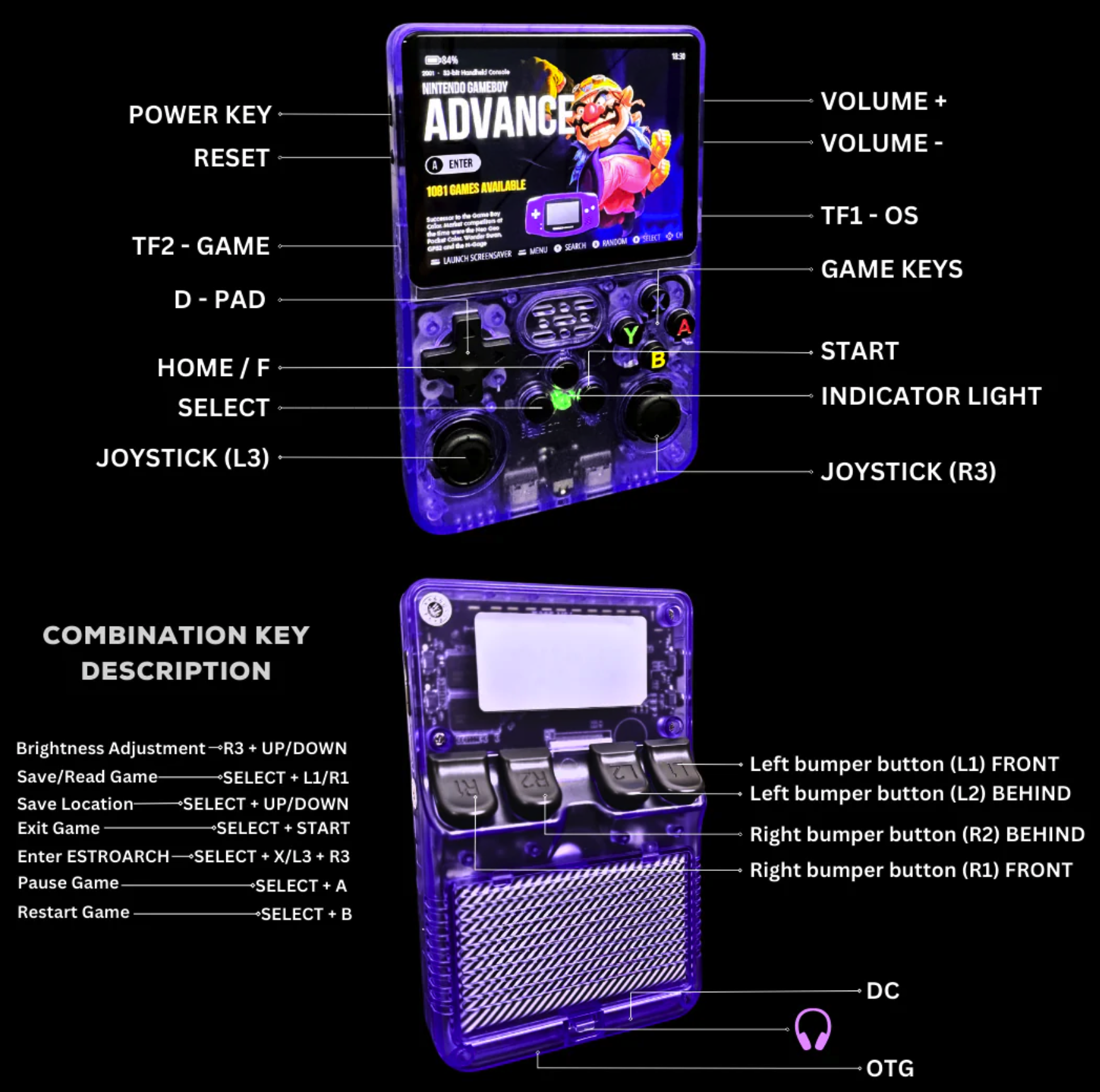 RetroGames Control Layout