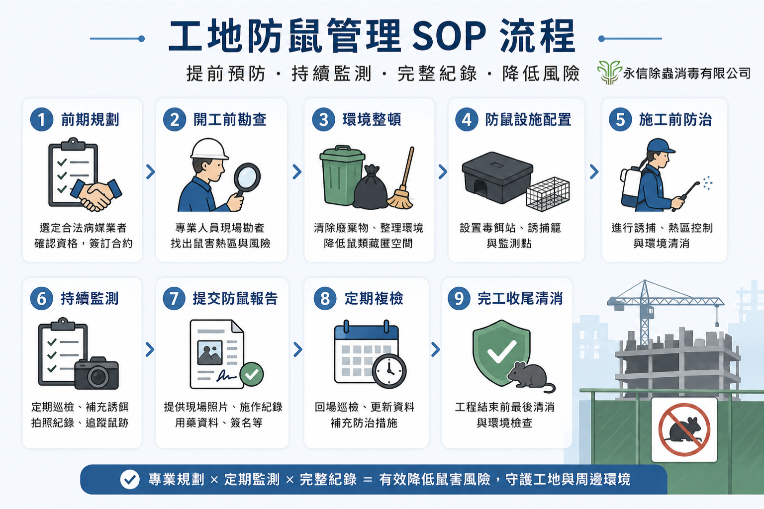 防鼠報告工程進度