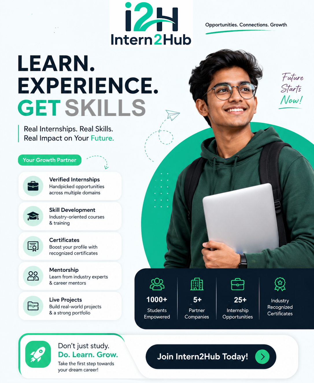 Intern2Hub - Learn Experience Get Skills. Verified internships, skill development courses, certificates, mentorship and live projects for students. A smiling young man in a green hoodie holds a laptop. Stats show 1000+ students empowered, 5+ partner companies and 25+ internship opportunities. Join Intern2Hub today for real internships and career growth.