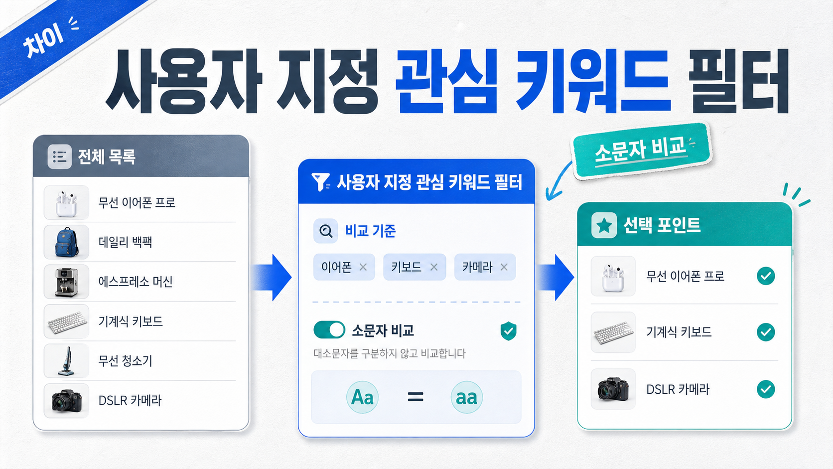 사용자 지정 관심 키워드 필터링 적용