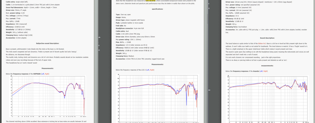 Phiilips SHP9600, Audeze LCD-3, Hihiman Ananda