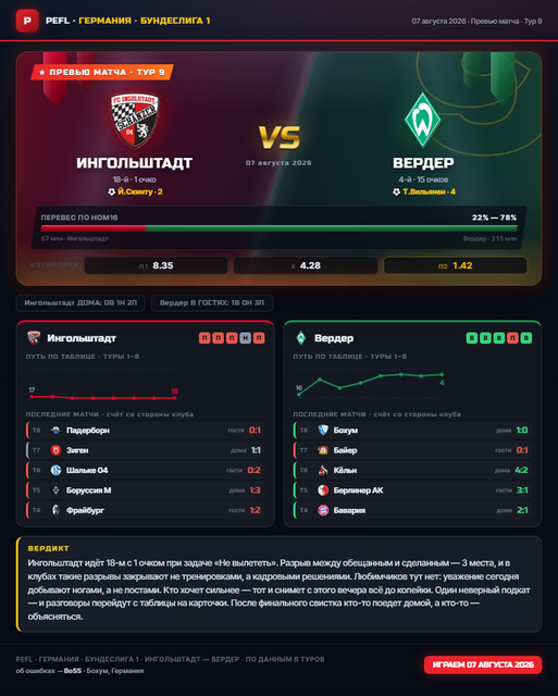 09 ingolstadt werder