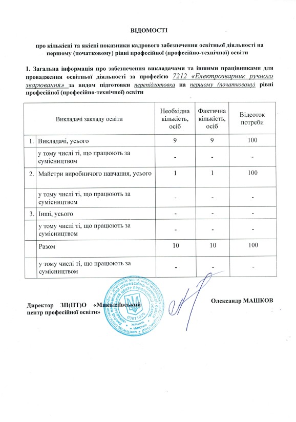 Відомості по кіл та якісні показники кадр забезп 1