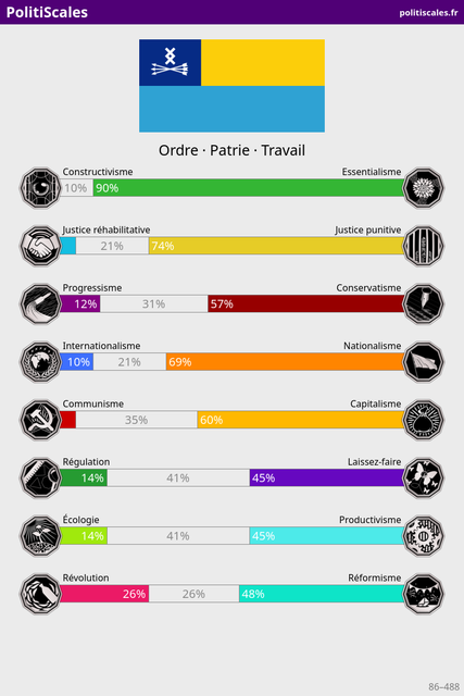 Politi Scales Résultats 26 03 2026.png