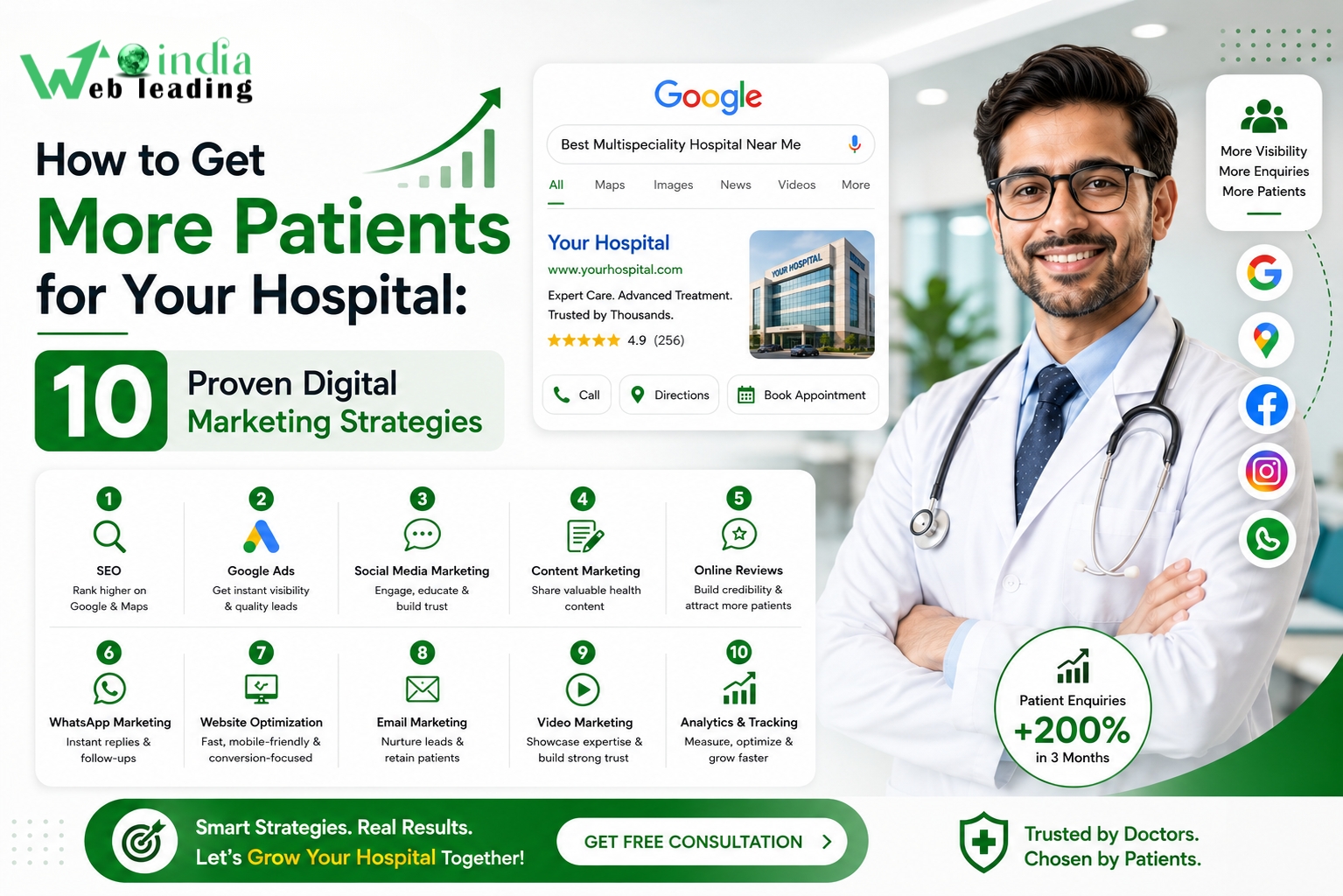 How to Get More Patients for Your Hospital: 10 Proven Digital Marketing Strategies