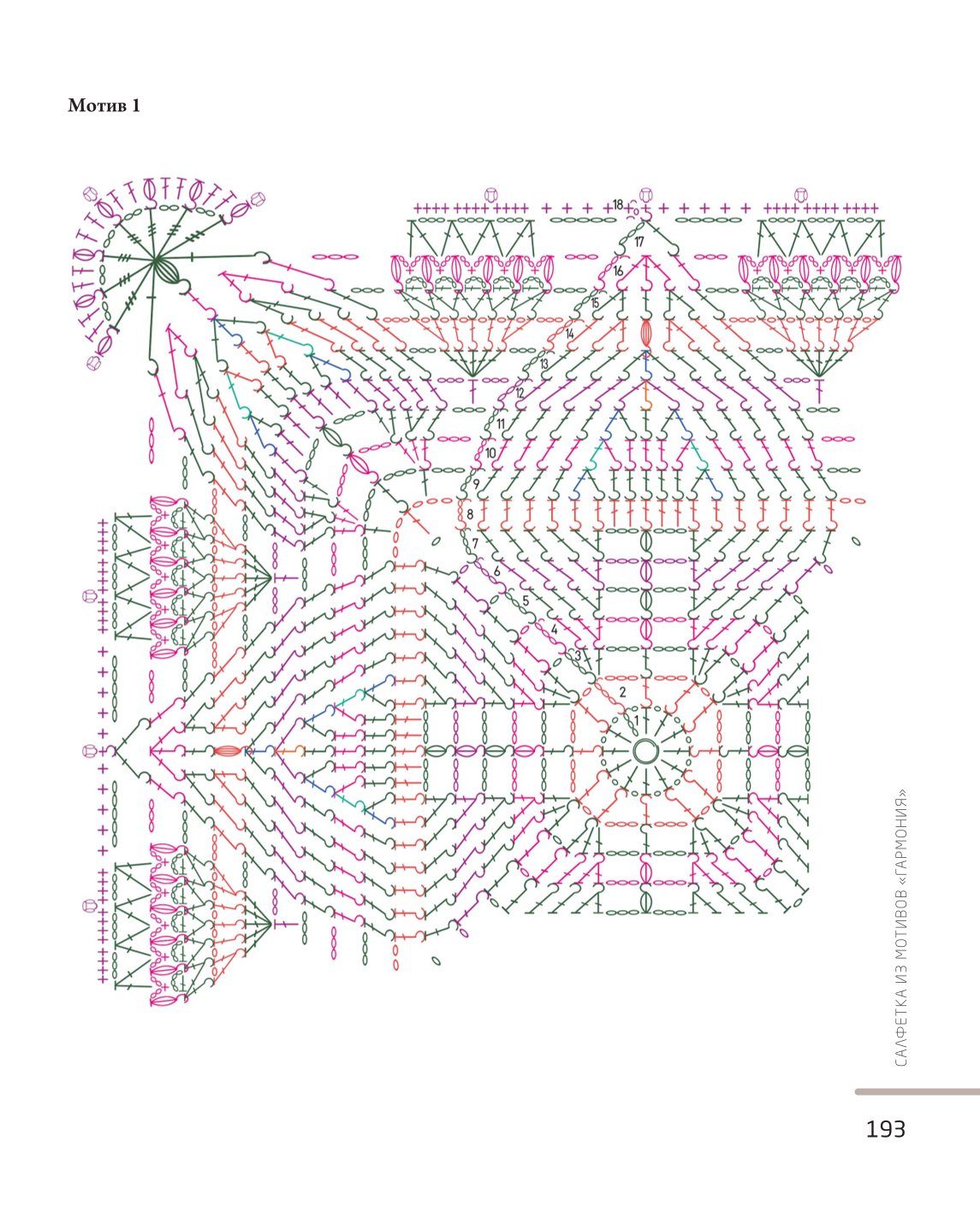 193