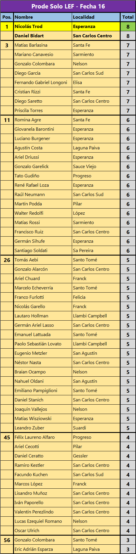 Tabla-Completa-Prode-F16.png