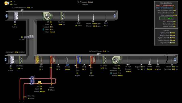 AHU-1-Graphic