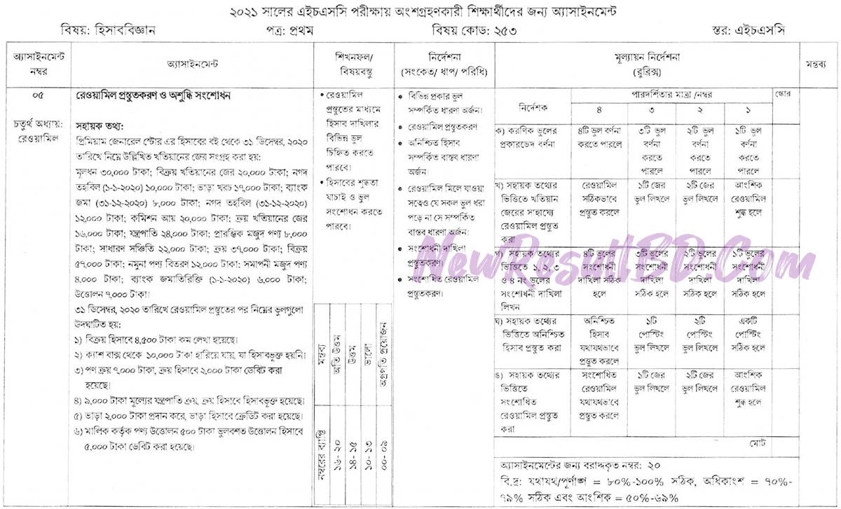 HSC Accounting 7th Week Assignment 2021