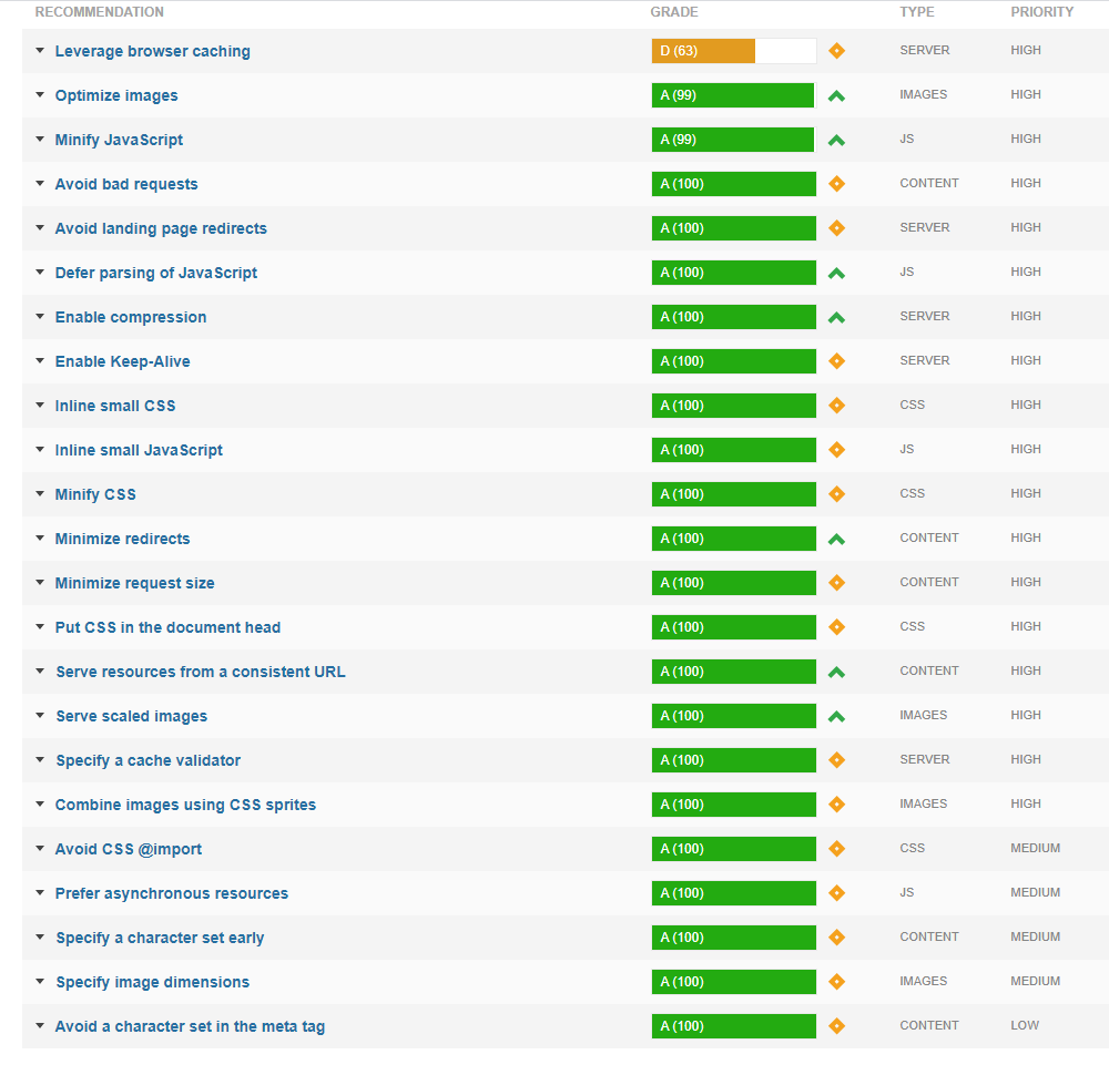 gtmetrics2.png