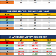 2018 10 08 SCR UR Report Stats Rep wo Ranks