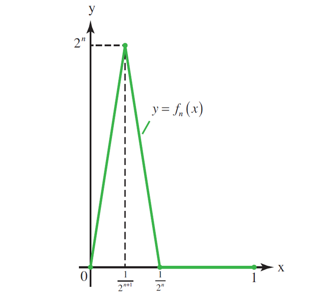Function