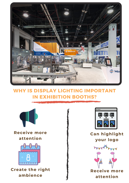 Why is Display Lighting Important in Exhibition Booths?.png