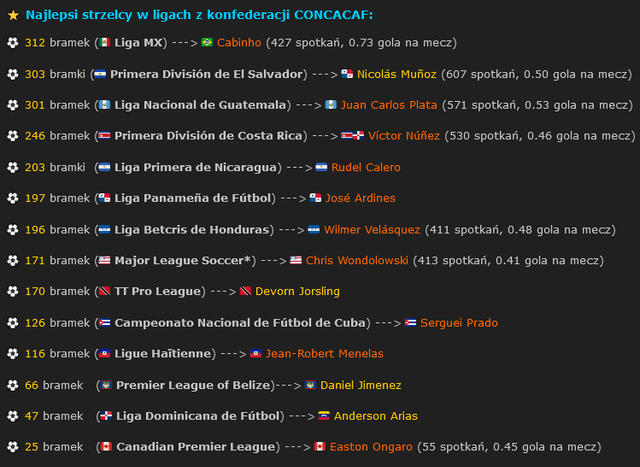 Concacaf