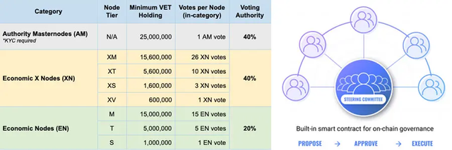 Ve-Vote-Vechain.png