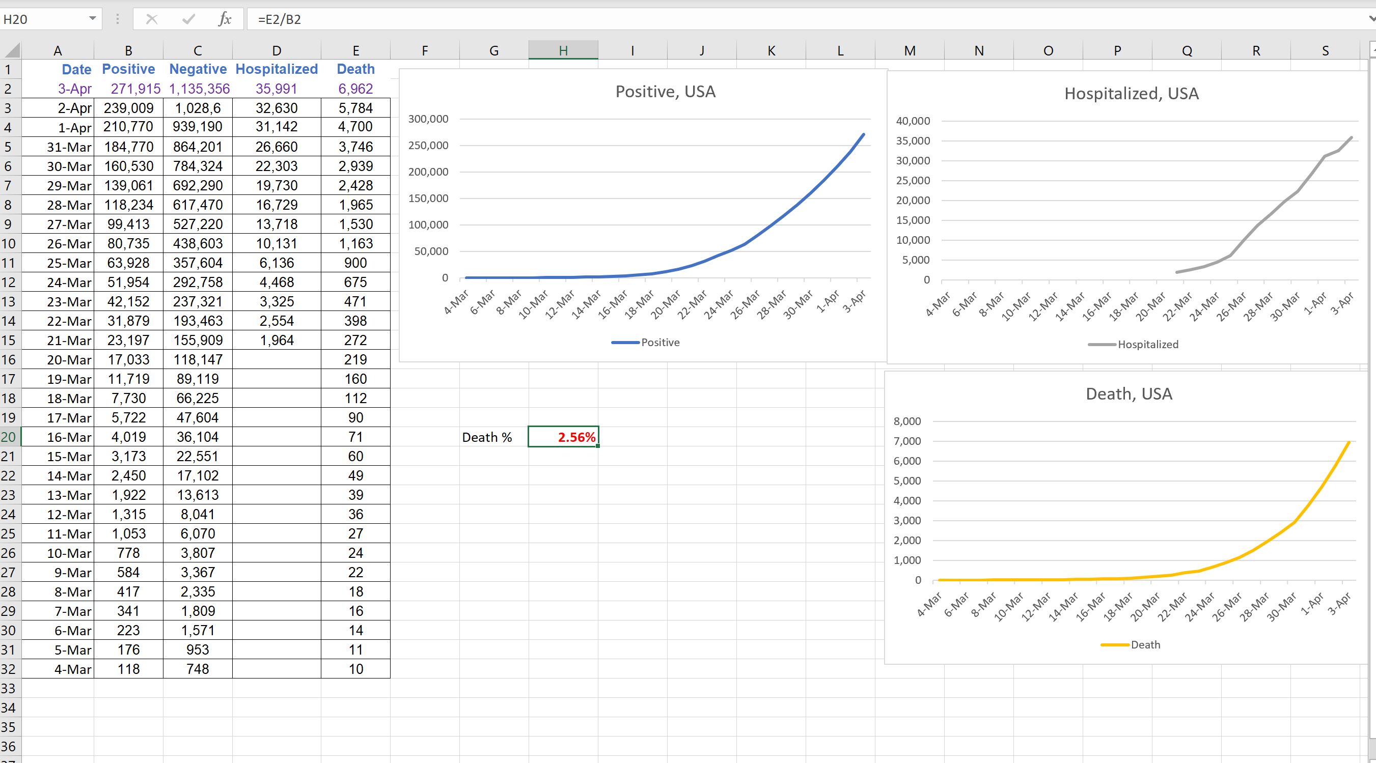 Российские вакцины от Covid-19 и лечение коронавируса