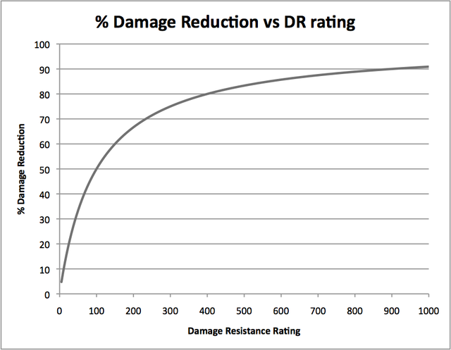Percent Reduction1000
