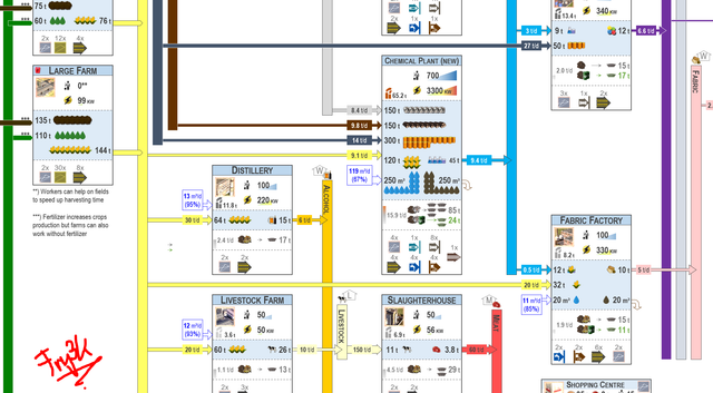 Soviet-Republic-Flowchart-v0-4-Teaser