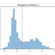 myplot