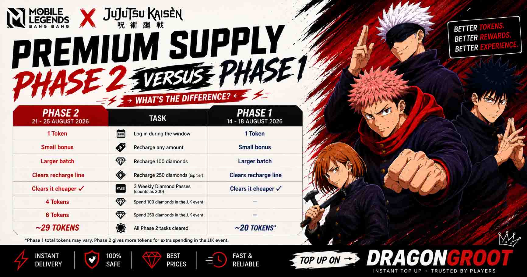 MLBB JJK Premium Supply Phase 2 versus Phase 1 differences