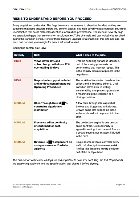 Red flags, severity-ranked