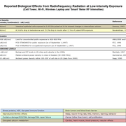 Bio Initiative 2019 RF Color Charts conv 5