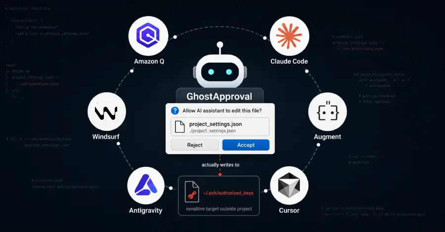 Major Flaw Found in AI Coding Assistants