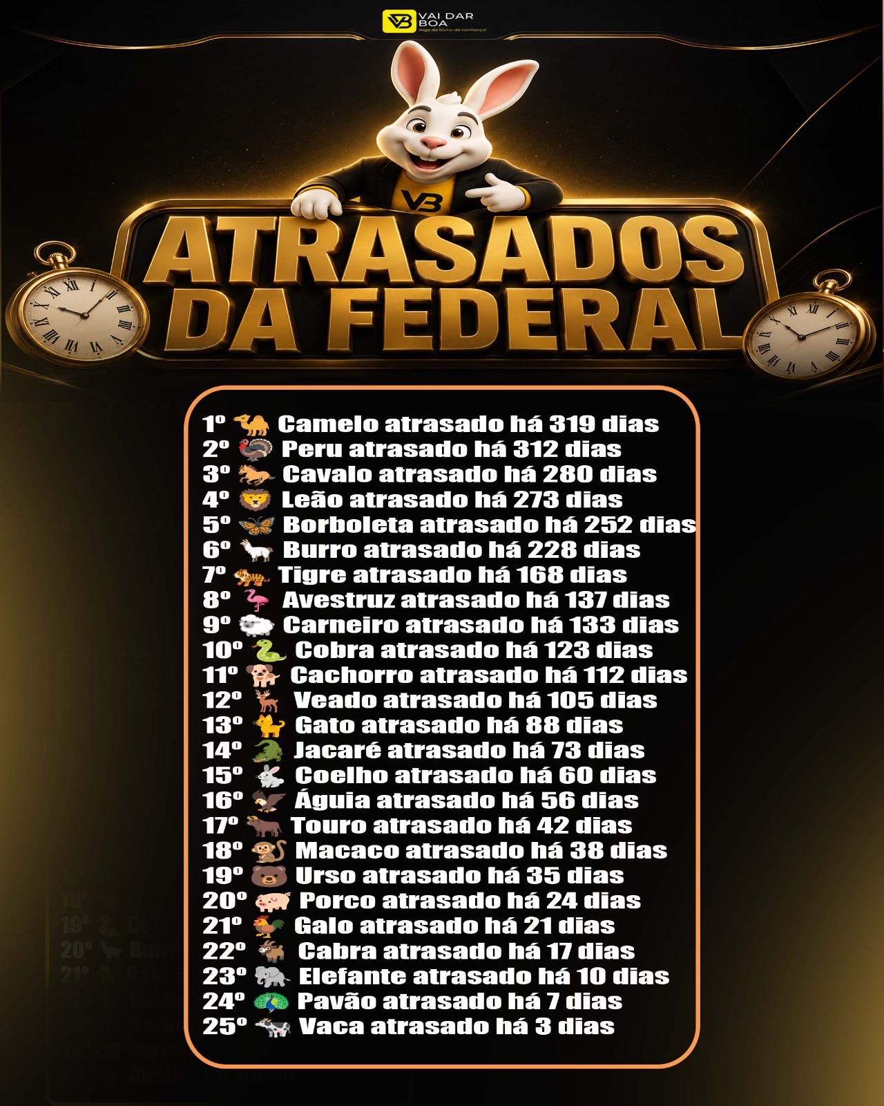 Atrasados do Dia