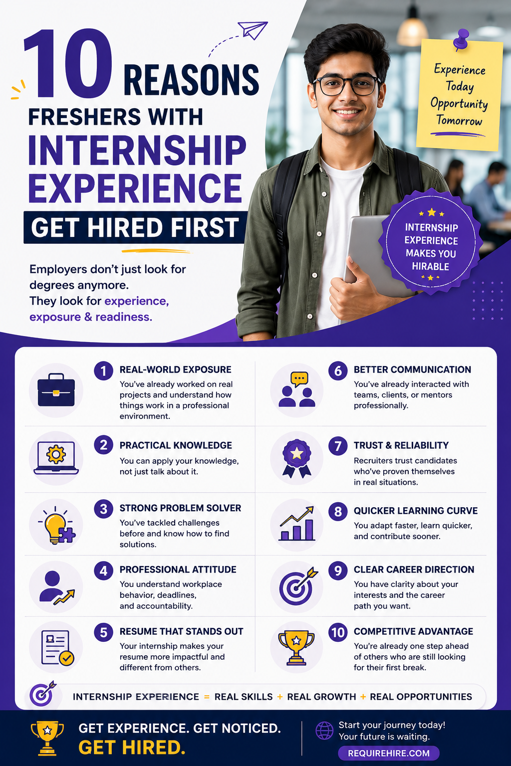 10 reasons freshers with internship experience get hired first - real-world skills and career advantages