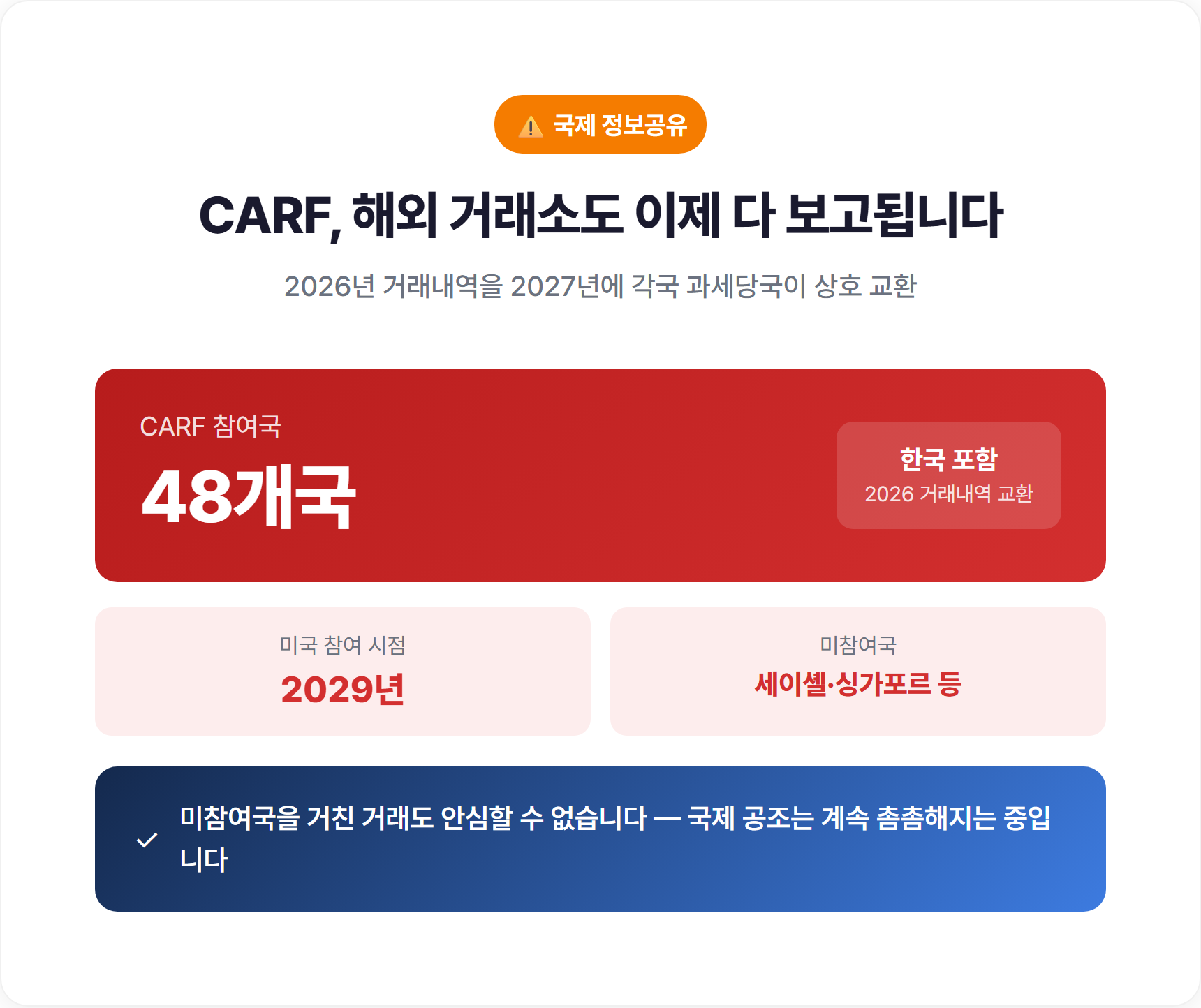 CARF, 이제 해외 거래소 거래도 국세청에 다 보고됩니다