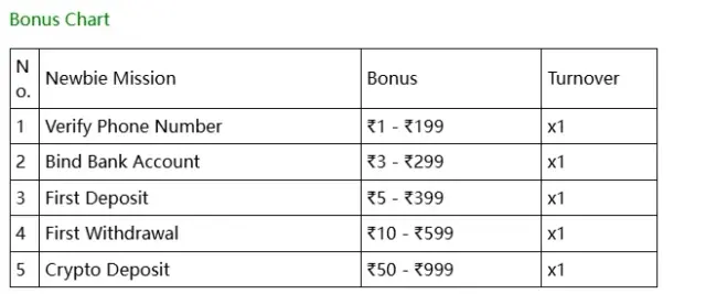 No Deposit Casino Bonuses - Best Free Offers in India