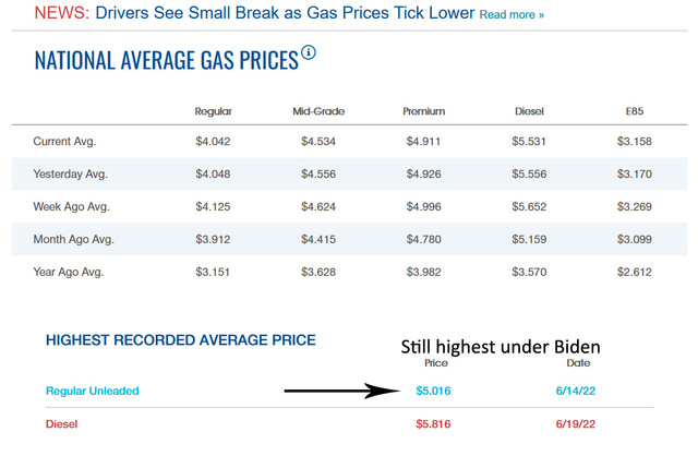 Gas average.jpg