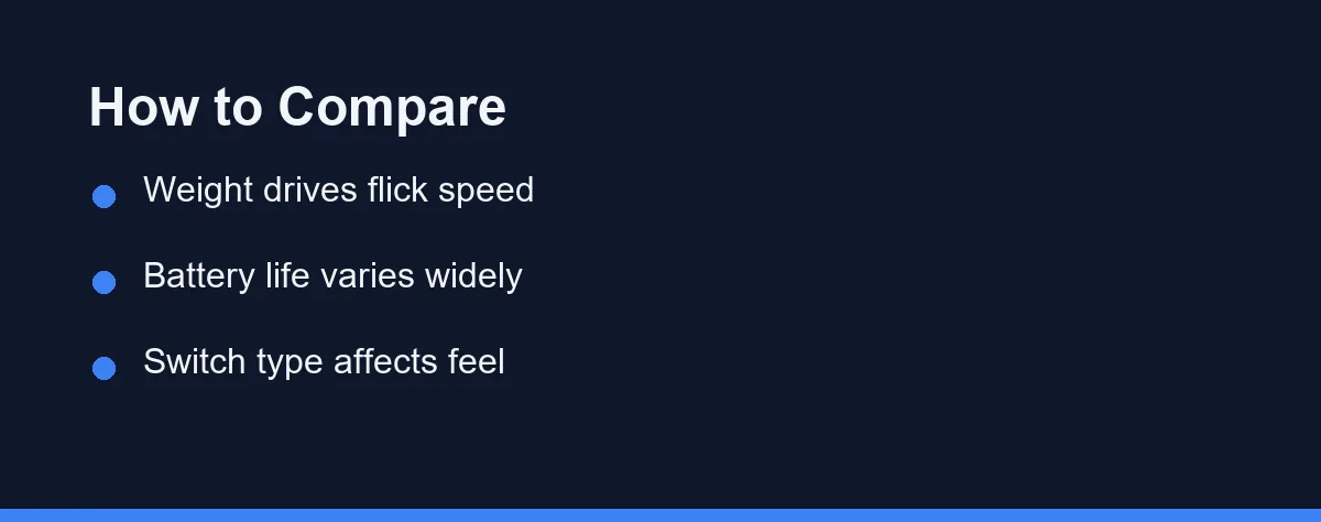 How to Compare
