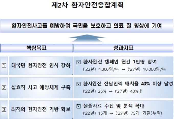 증상별 관리