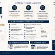 UPSI 2025 amendment overview