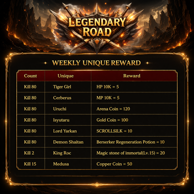 Weekly Unique Reward.png