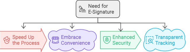 Why Real Estate needs eSignature
