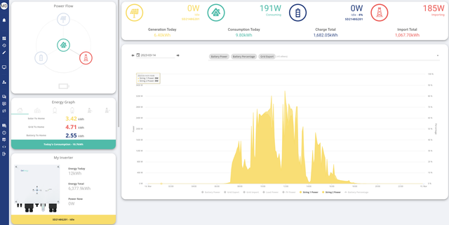 Solar-2023-03-14