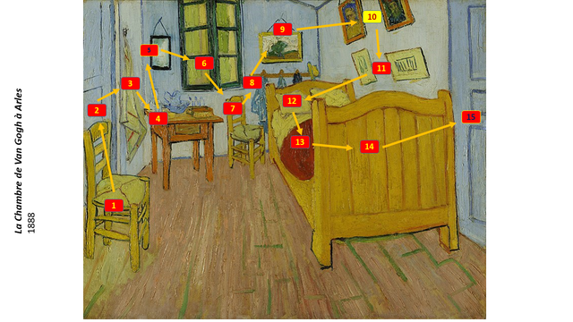 Chambre-Van-Gogh