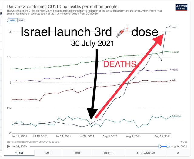 israel-3rd-dose-Copy