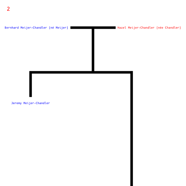 Two Fictional Families 6.png