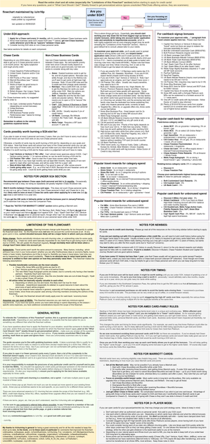 Card-Recommendation-Flowchart-v21